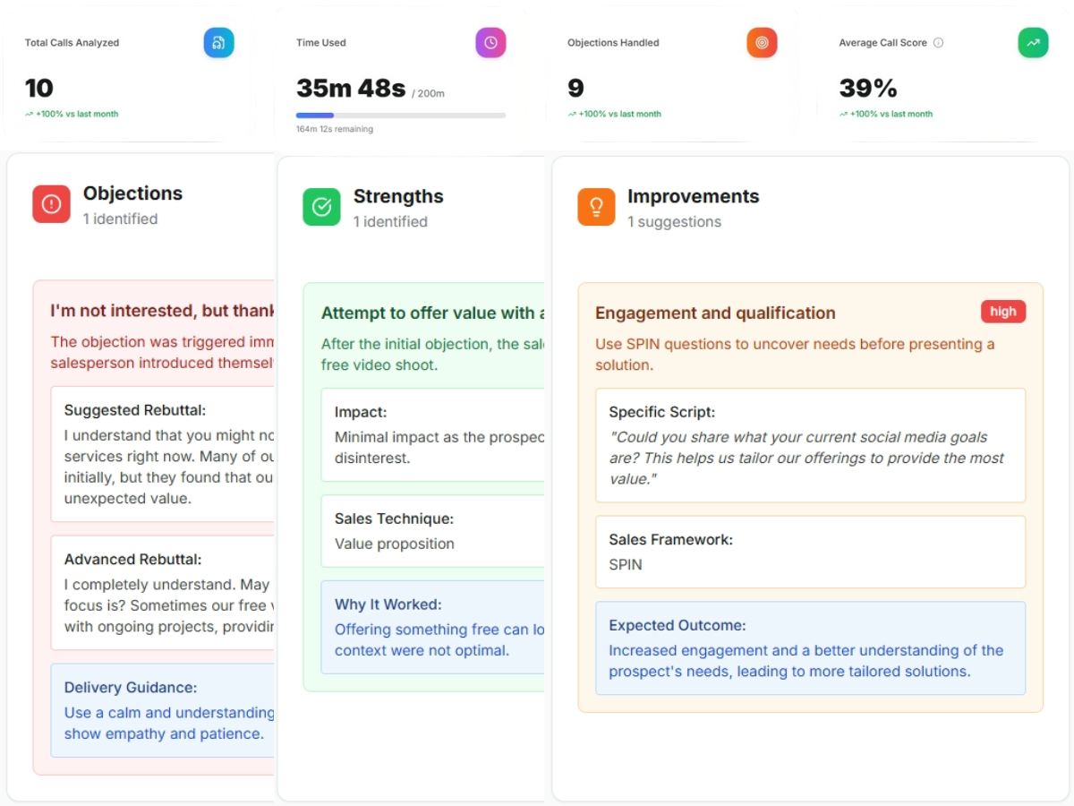 PitchPrompt Dashboard showing AI call analysis results